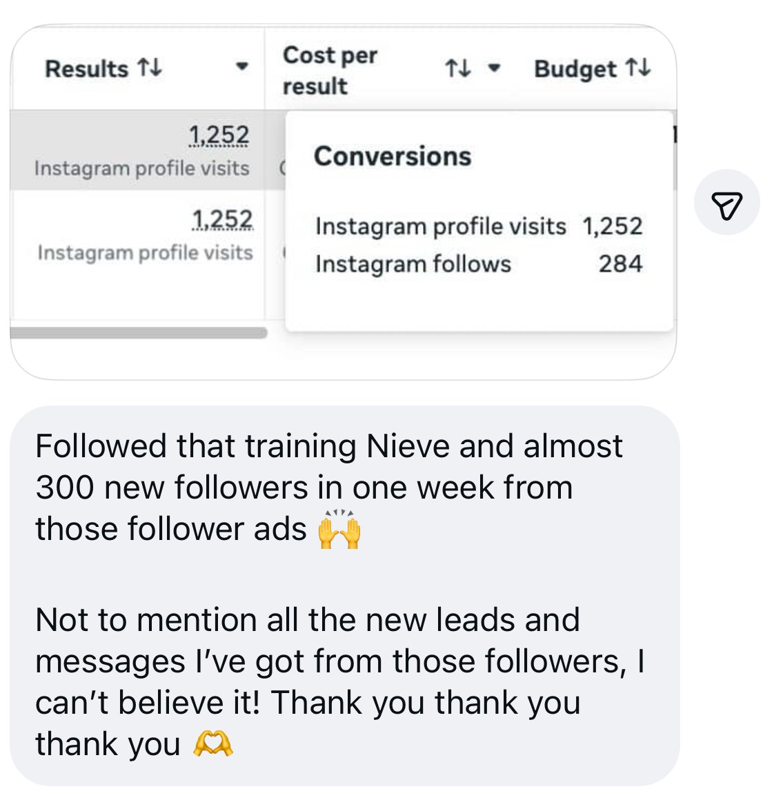 Almost 300 new followers in one week from follower ads
